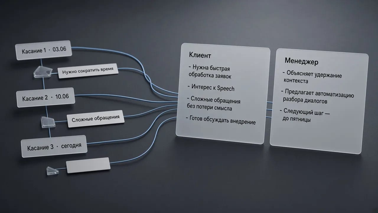 Память между касаниями: факты по клиенту и менеджеру из того же звонка